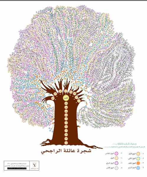 شجرة عائلة الراجحي ويكيبيديا