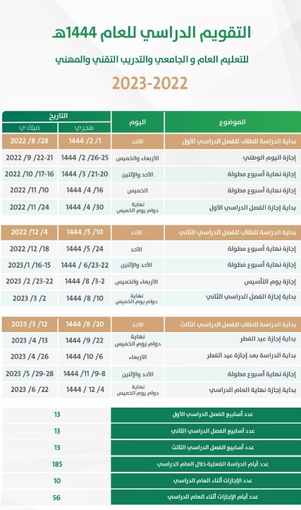 التقويم الدراسي لعام 1444 بعد التعديل في السعودية للجامعات