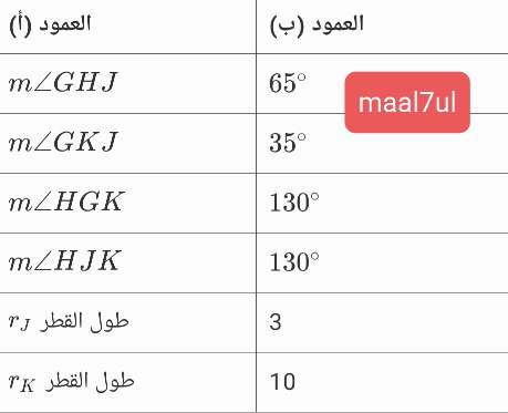 حيث : العمود ( أ ) : عناصر الطائرة الورقية . العمود ( ب ) : قيم هذه العناصر . إذا كان ghjk شكل طائرة ورقية و كان m ∠ g h j = 65 ° , m ∠ g k j = 35 ° , r j = 3 , r k = 10