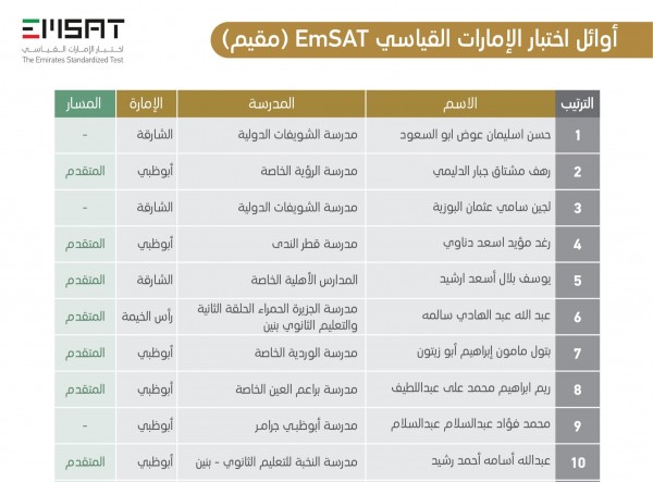 أسماء العشرة الأوائل في اختبار الإمارات القياسي انجاز EmSat إمسات